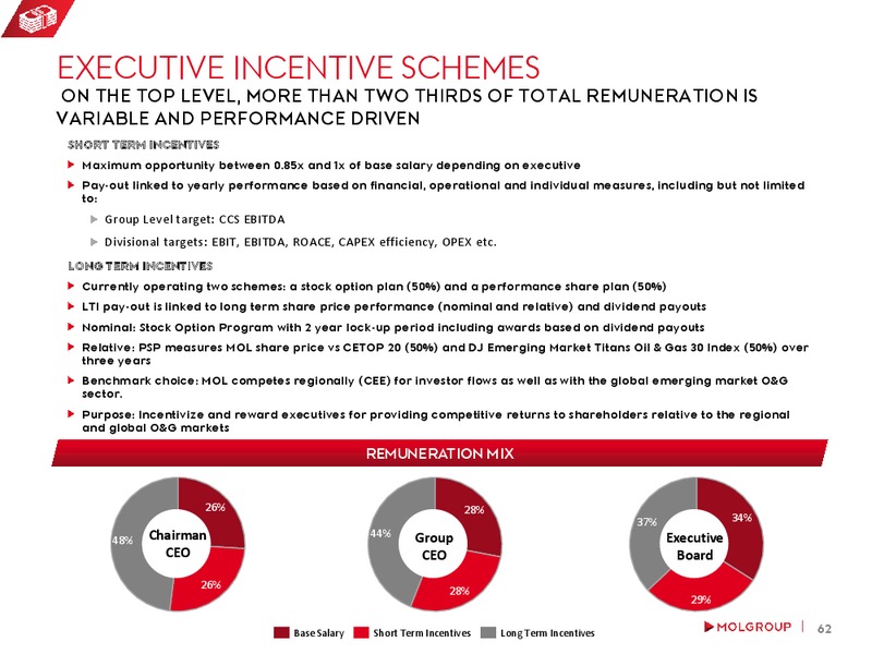 February 2016 Investor Presentation – Mol Group – slide 61