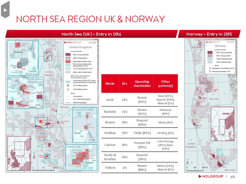 February 2016 Investor Presentation – Mol Group – slide 64