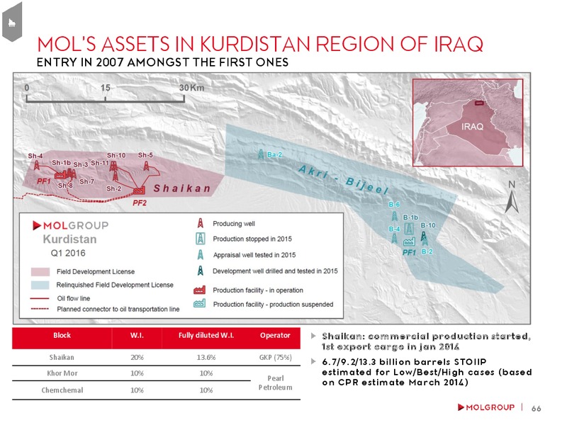 February 2016 Investor Presentation – Mol Group – slide 65
