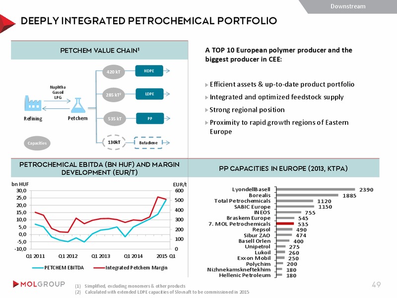 MAY 2015 INVESTOR PRESENTATION – Mol Group – slide 49