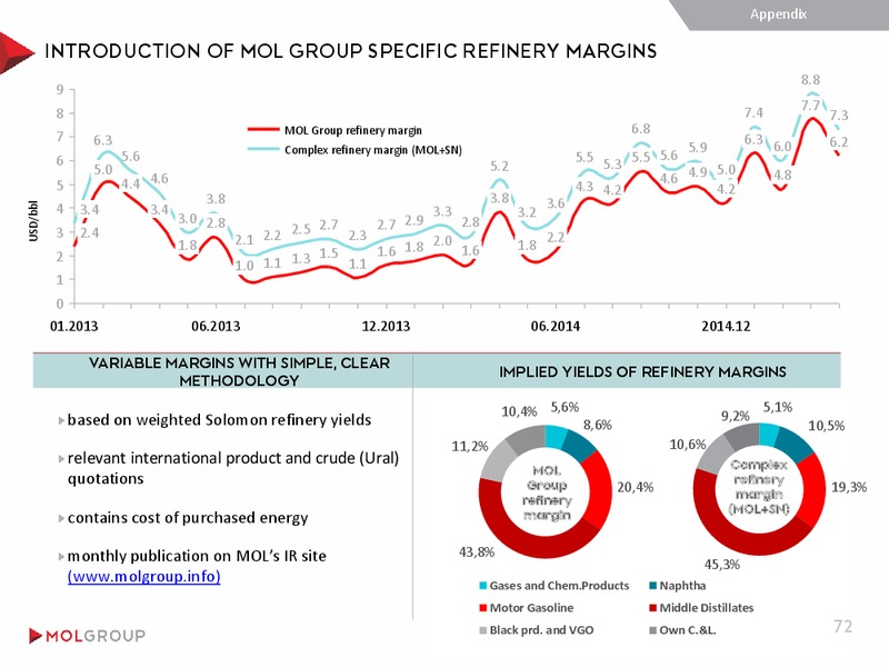 MAY 2015 INVESTOR PRESENTATION – Mol Group – slide 72