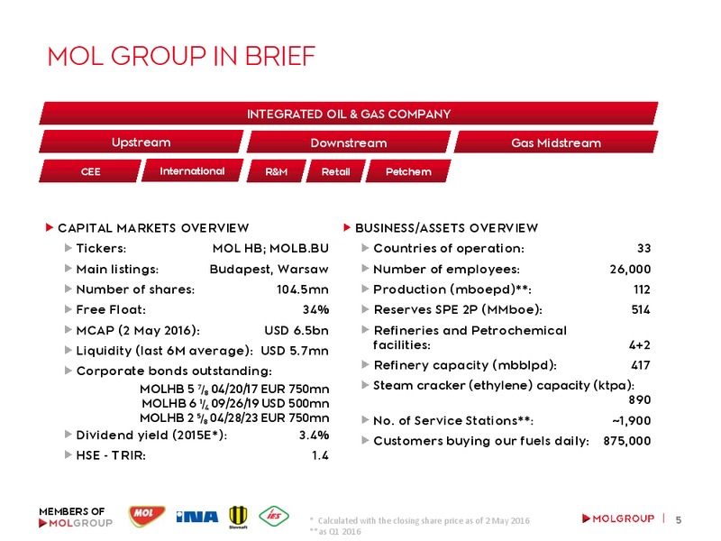May 2016 Investor Presentation – Mol Group – slide 4