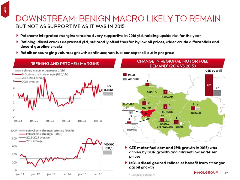 May 2016 Investor Presentation – Mol Group – slide 11