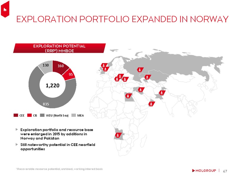 May 2016 Investor Presentation – Mol Group – slide 46