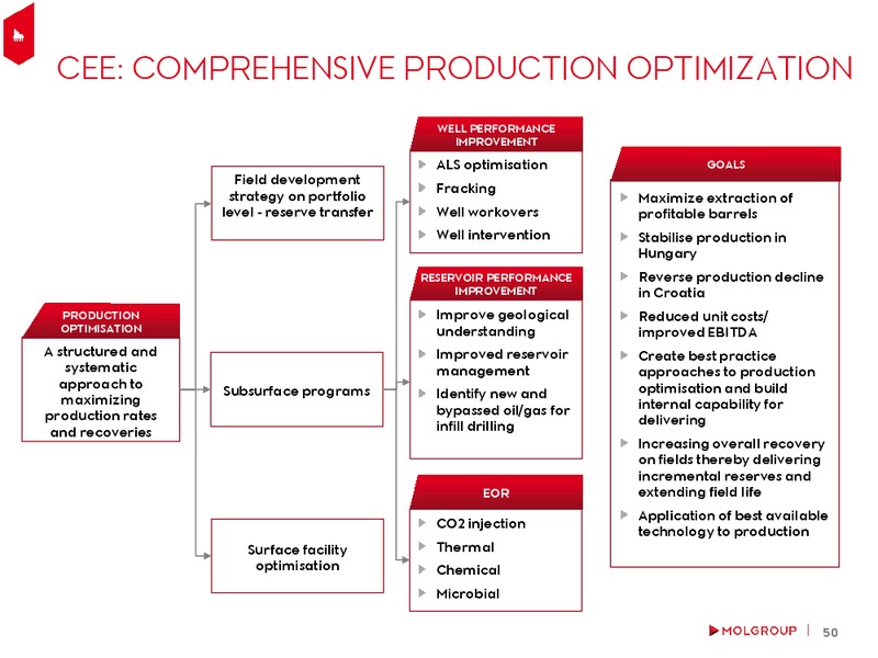 May 2016 Investor Presentation – Mol Group – slide 49