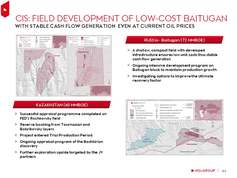 May 2016 Investor Presentation – Mol Group – slide 52