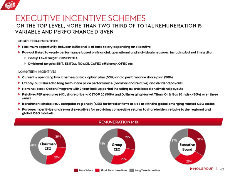 May 2016 Investor Presentation – Mol Group – slide 61