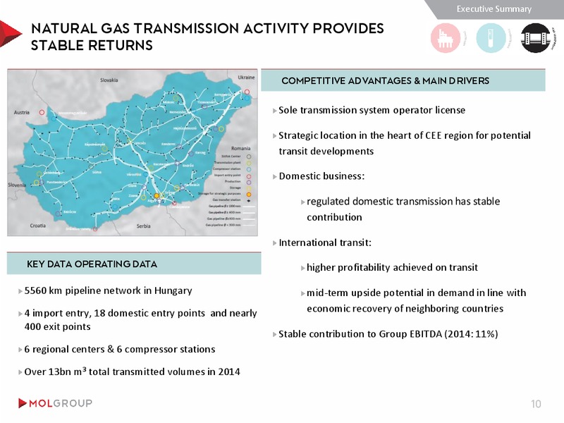 August 2015 Investor Presentation – Mol Group – slide 10