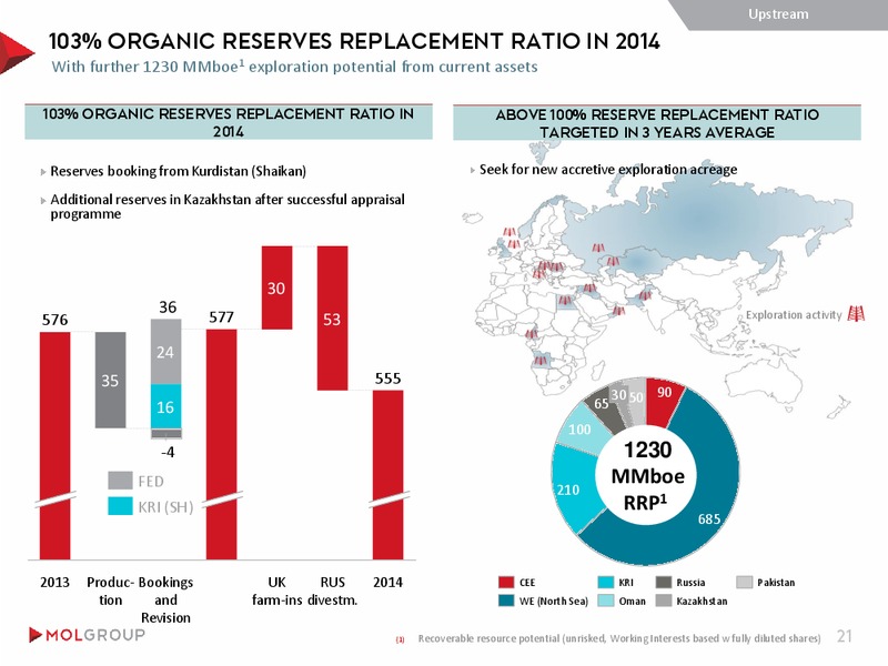 August 2015 Investor Presentation – Mol Group – slide 21