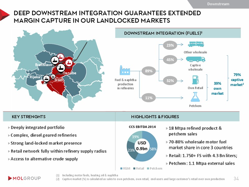 August 2015 Investor Presentation – Mol Group – slide 34