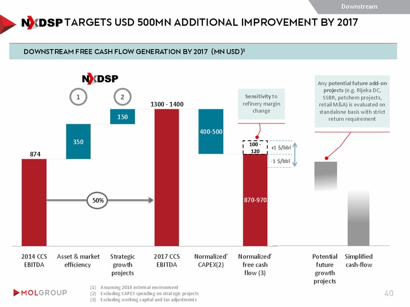 August 2015 Investor Presentation – Mol Group – slide 40
