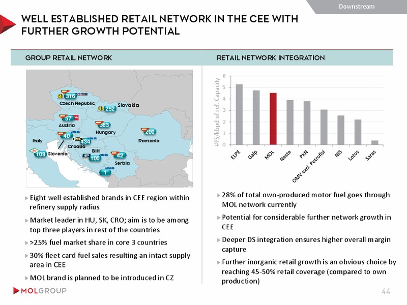 August 2015 Investor Presentation – Mol Group – slide 44