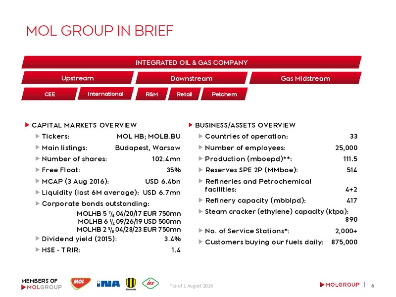 August 2016 Investor Presentation – Mol Group – slide 6