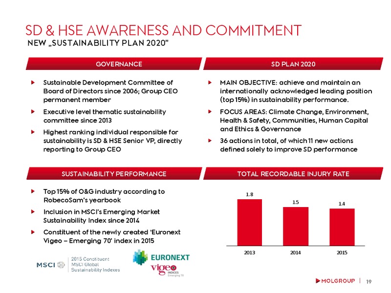 August 2016 Investor Presentation – Mol Group – slide 19