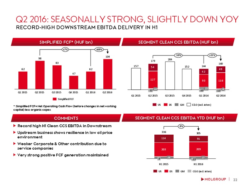 August 2016 Investor Presentation – Mol Group – slide 22