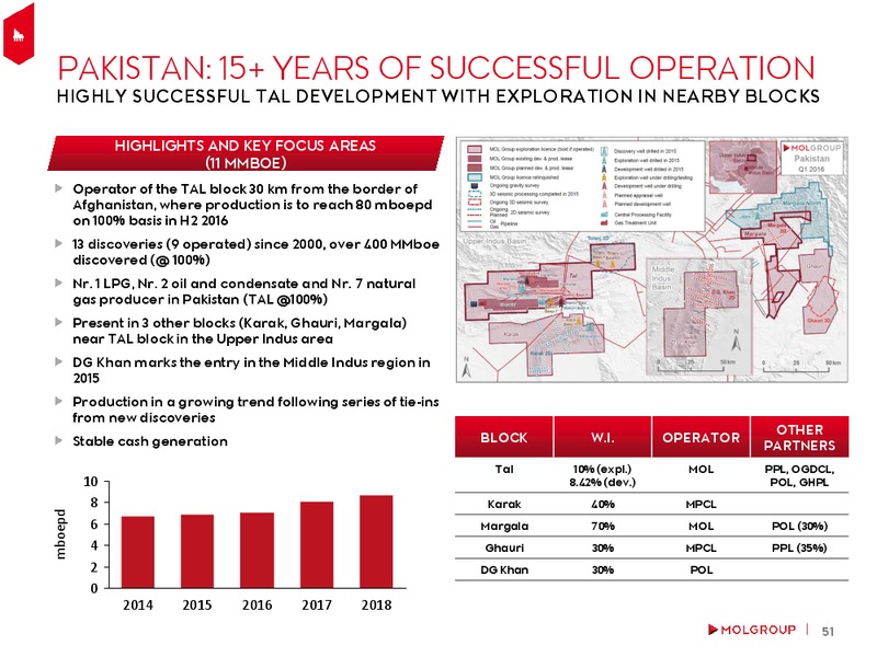 August 2016 Investor Presentation – Mol Group – slide 51