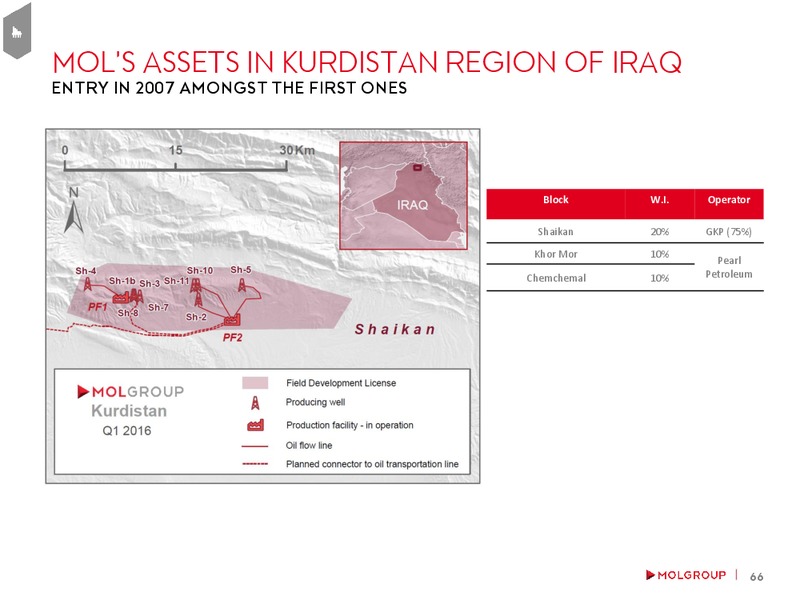 August 2016 Investor Presentation – Mol Group – slide 66