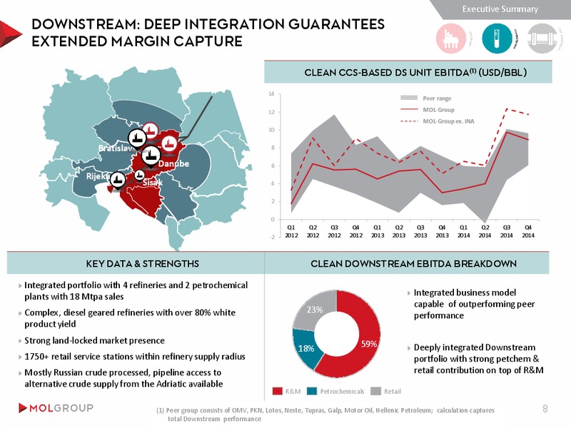 September 2015 Investor Presentation – Mol Group – slide 8
