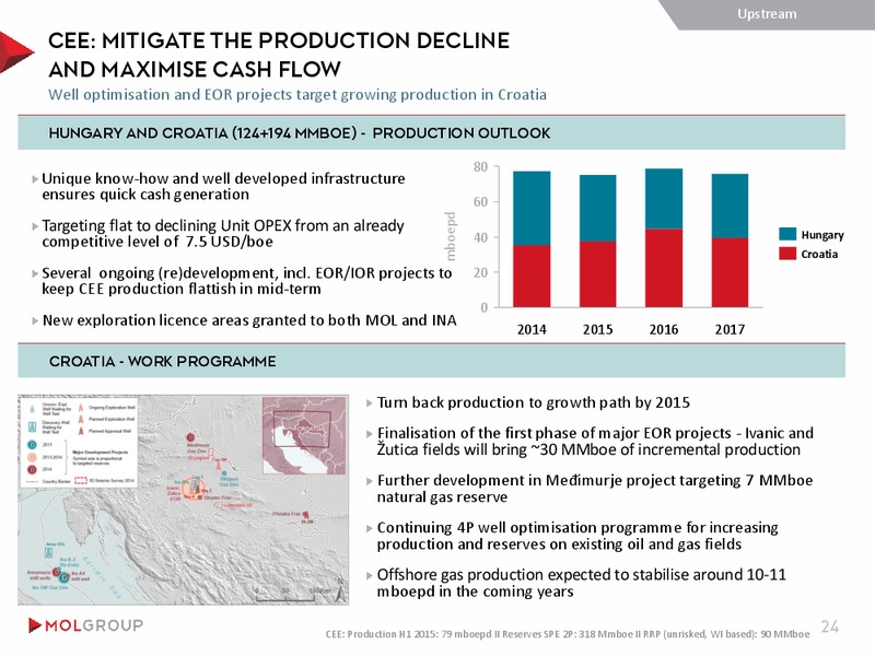 September 2015 Investor Presentation – Mol Group – slide 24