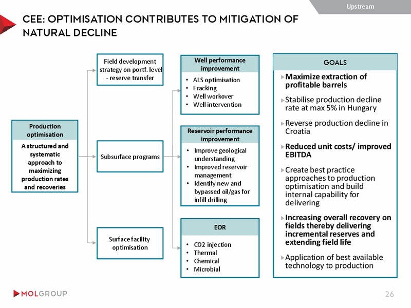September 2015 Investor Presentation – Mol Group – slide 26