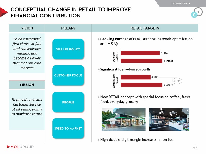 September 2015 Investor Presentation – Mol Group – slide 47
