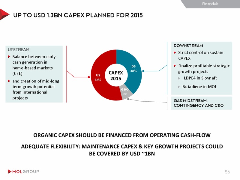 September 2015 Investor Presentation – Mol Group – slide 56