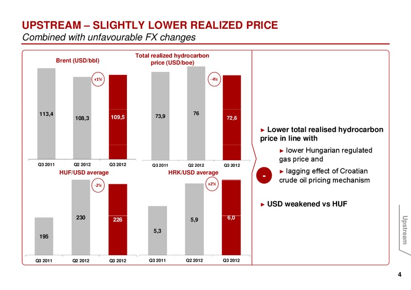 Q3 2012 EARNINGS CALL – Mol Group – slide 4