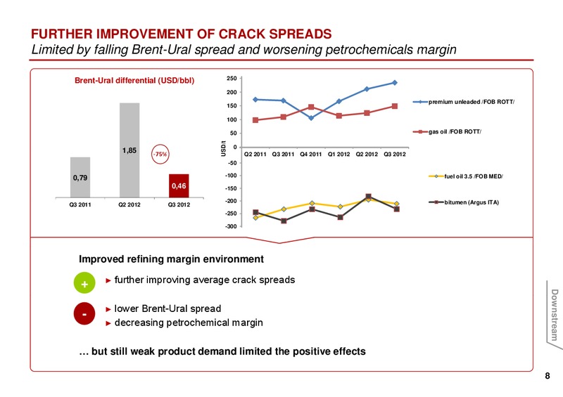 Q3 2012 EARNINGS CALL – Mol Group – slide 8