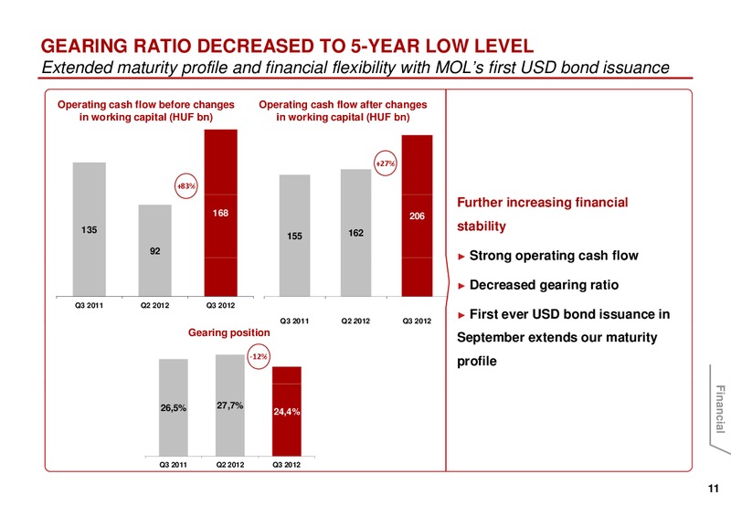 Q3 2012 EARNINGS CALL – Mol Group – slide 11