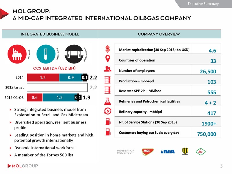 November 2015 Investor Presentation – Mol Group – slide 5