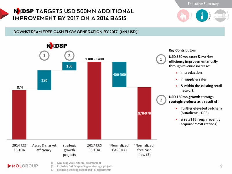 November 2015 Investor Presentation – Mol Group – slide 9