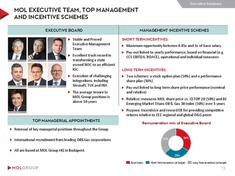 November 2015 Investor Presentation – Mol Group – slide 15