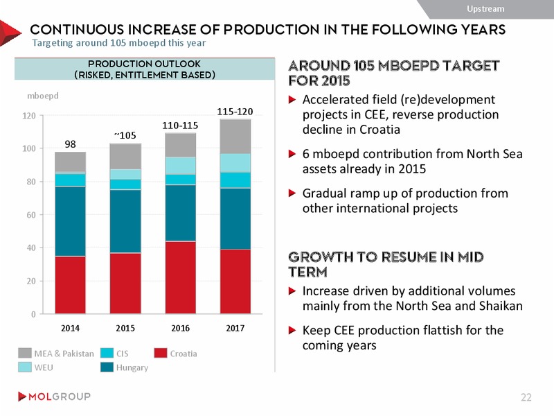November 2015 Investor Presentation – Mol Group – slide 22