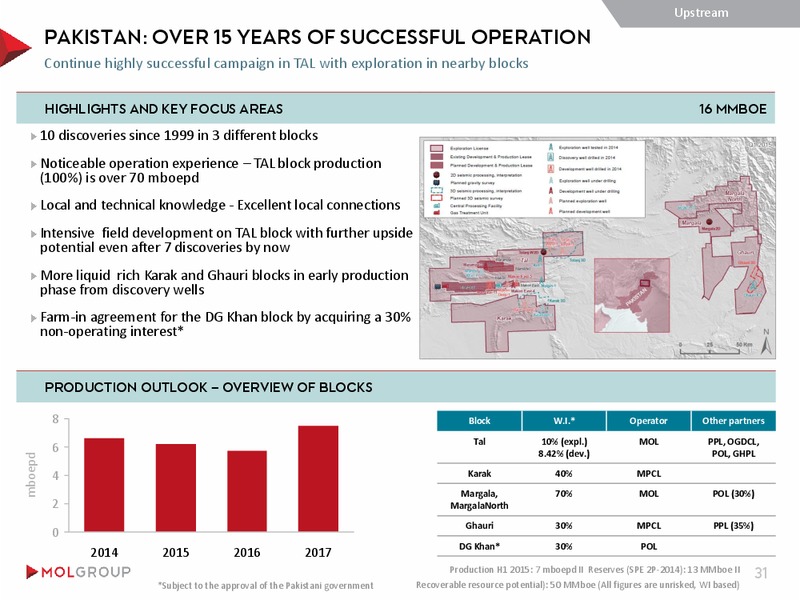 November 2015 Investor Presentation – Mol Group – slide 31