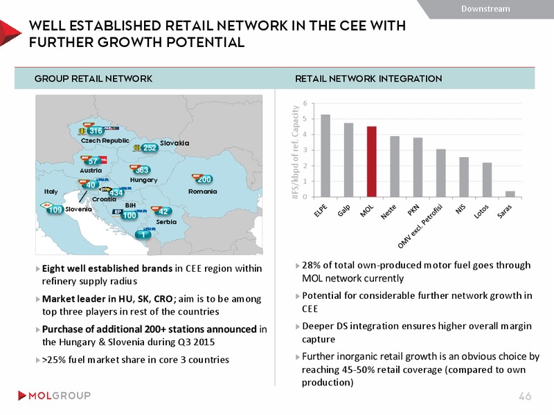 November 2015 Investor Presentation – Mol Group – slide 46