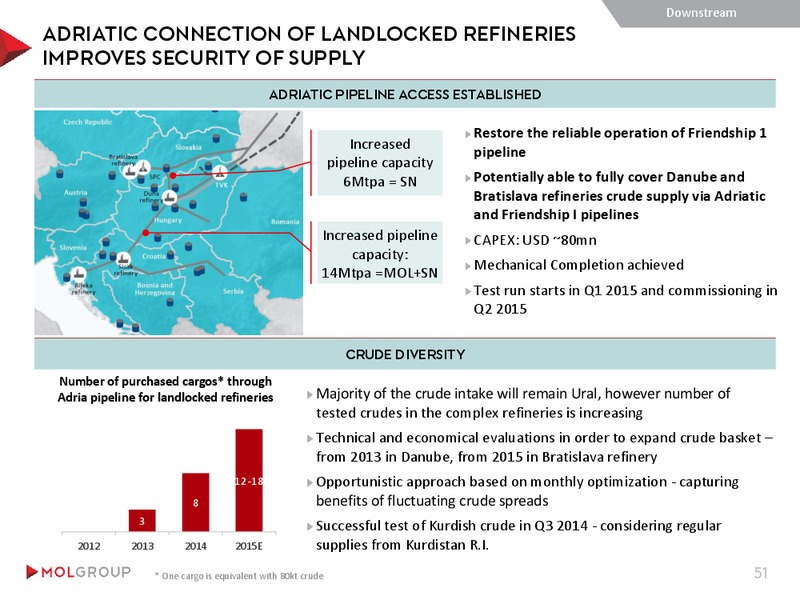 November 2015 Investor Presentation – Mol Group – slide 51