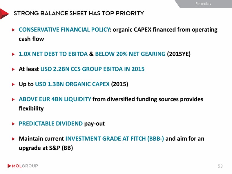 November 2015 Investor Presentation – Mol Group – slide 53