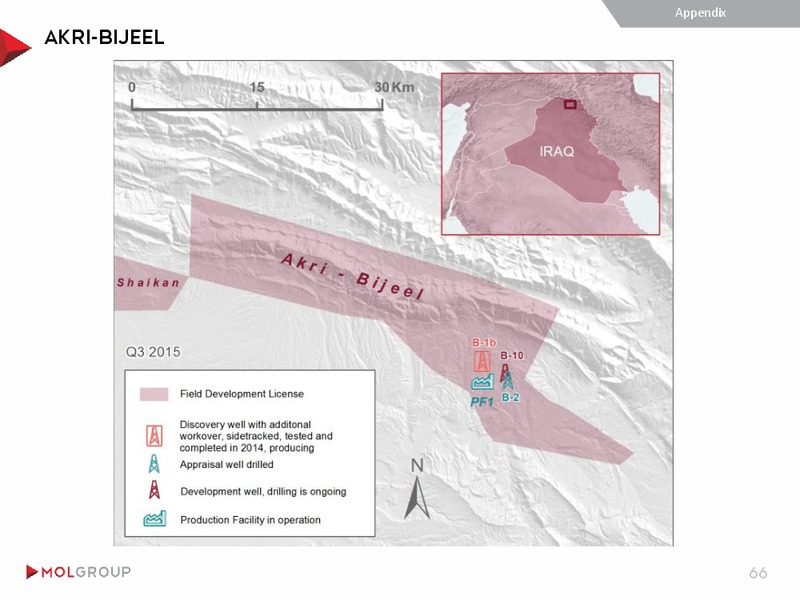 November 2015 Investor Presentation – Mol Group – slide 66