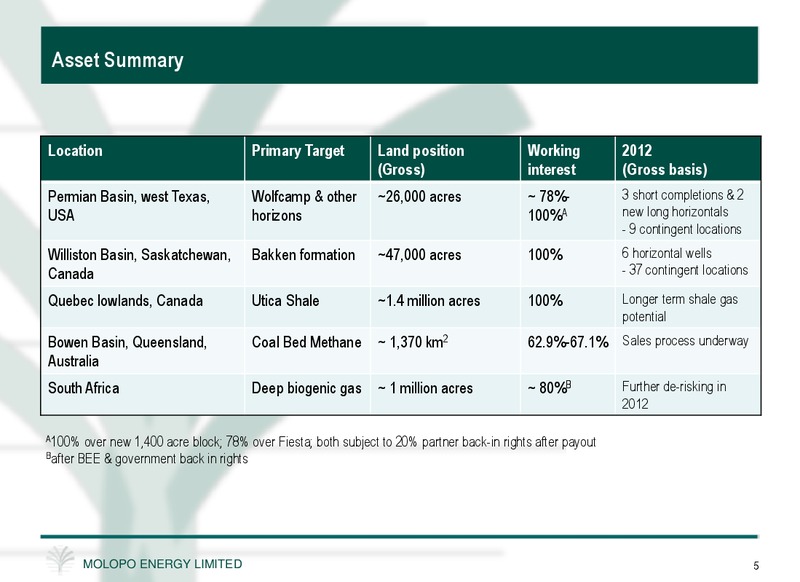 FEBRUARY 2012 INVESTOR PRESENTATION – Molopo Energy Limited – slide 5