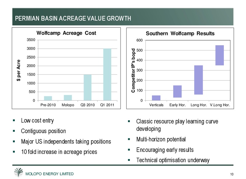 SEPTEMBER 2011 INVESTOR PRESENTATION – Molopo Energy Limited – slide 10