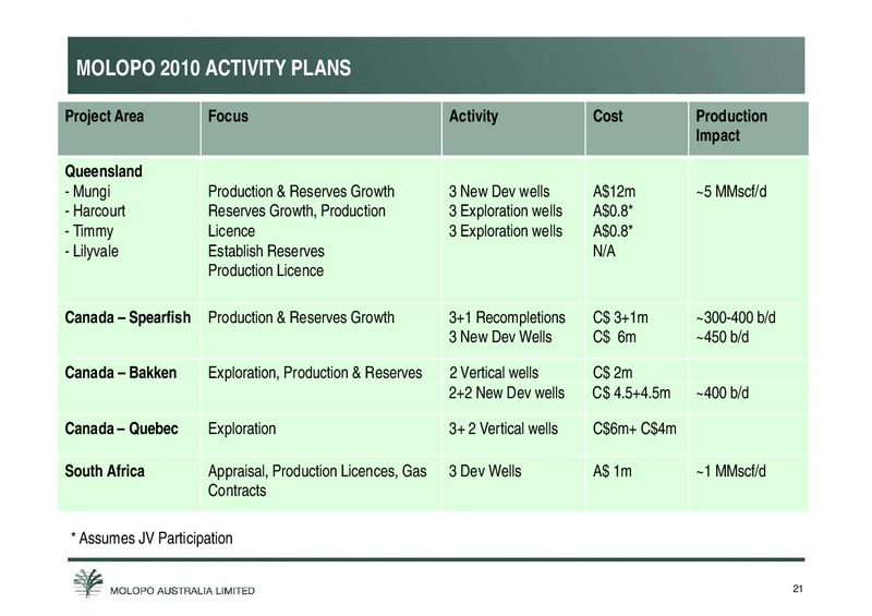 ANNUAL GENERAL MEETING – Molopo Energy Limited – slide 21