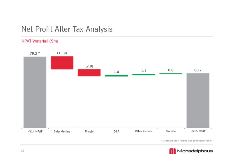 2015 Half Year Earnings Call – Monadelphous Group – slide 13