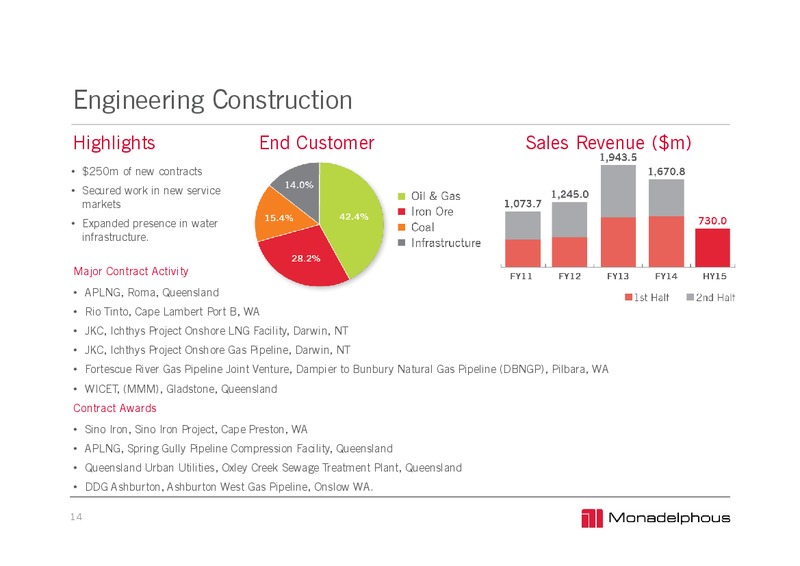 2015 Half Year Earnings Call – Monadelphous Group – slide 14