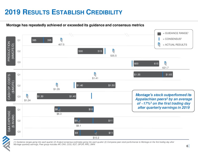 March 2020 Investor Presentation – Montage Resources Corp. – slide 5