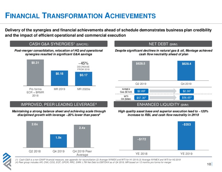 March 2020 Investor Presentation – Montage Resources Corp. – slide 9