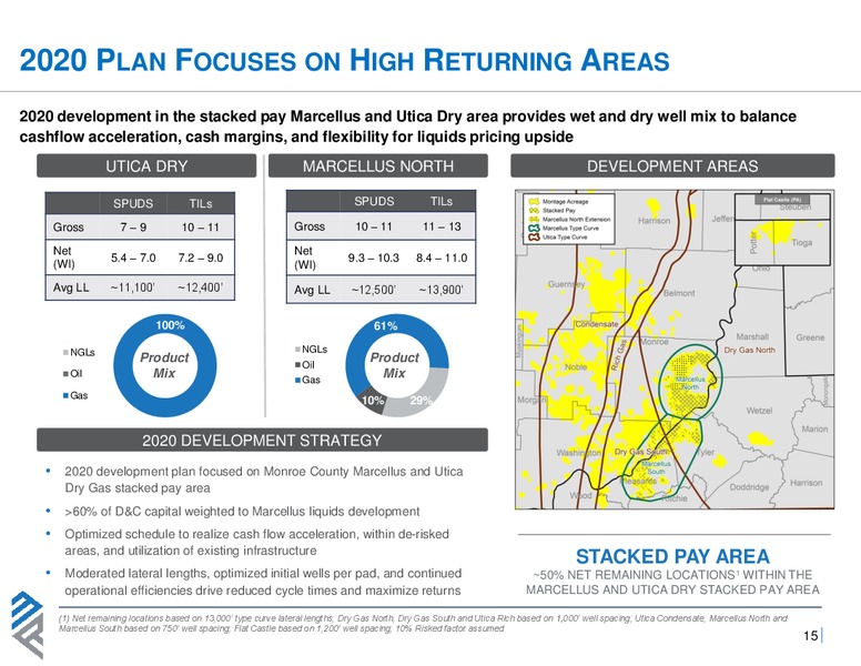 March 2020 Investor Presentation – Montage Resources Corp. – slide 14