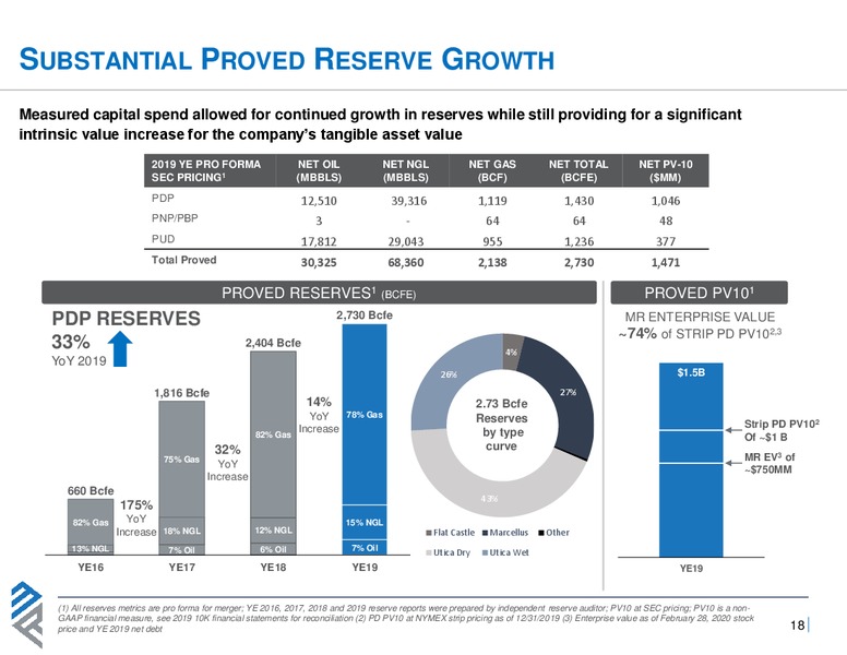 March 2020 Investor Presentation – Montage Resources Corp. – slide 17
