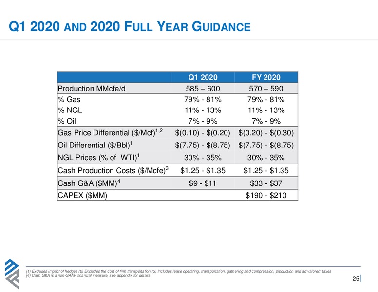 March 2020 Investor Presentation – Montage Resources Corp. – slide 24