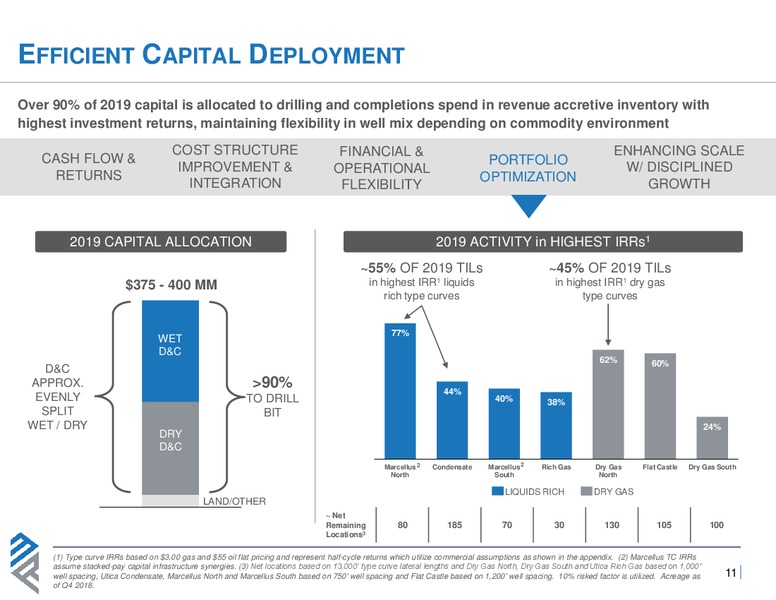 Analyst Day 2019 – Montage Resources Corp. – slide 10