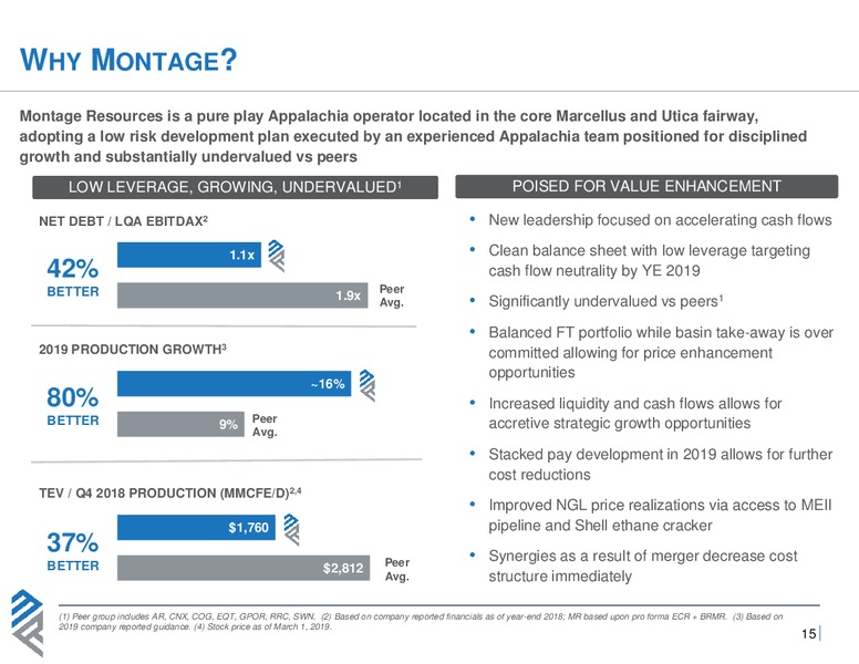 Analyst Day 2019 – Montage Resources Corp. – slide 14